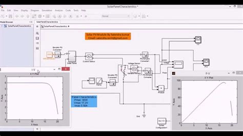 steps in strategic control of solaire|Transient simulation of a control strategy for solar receivers .